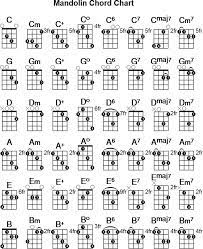 Mandolin Chord Chart Mandolin Songs Mandolin Lessons Violin Sheet Music