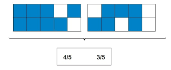 Ejemplos de preguntas — matemáticas, grado 4. 28 Que Fraccion Es Ayuda Para Tu Tarea De Desafios Matematicos Sep Primaria Cuarto Respuestas Y Explicaciones