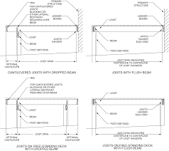 How to Read Span Chart Tables under the 2023 Florida Building Code,  Residential (FBC-R) - Florida Engineering LLC