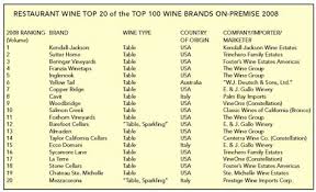 Chandon brut (nv) was also crowned best australian sparkling wine. Top 100 Wine Brands Top 100 Individual Wines In Usa Restaurants In