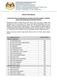 Perak Press Terkini Kenyataan Media Penutupan Sekolah Facebook