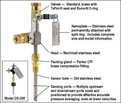 dwyer instruments