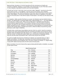 Food Ph Chart Most Alkaline And Acidic Foods Balanced Body