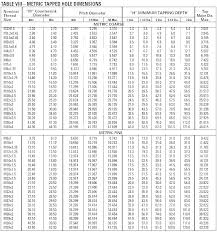 Hole Drill Bit Sizes Dflaw Co