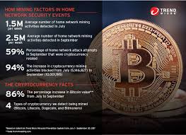 Cryptocurrency appeals to many people because of its ability to be managed without a central bank and therefore concerns around secrecy and subterfuge. By The Numbers Are Your Smart Home Devices Being Used As Cryptocurrency Miners Security News Trend Micro Ae
