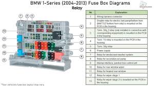 Symptoms of blown fuses include lights, stereo, that stop working on your 2001 gmc safari sle 4.3l v6. Bmw 1 Series Fuse Box Diagram Wiring Diagram Data Rob Railroad Rob Railroad Portorhoca It