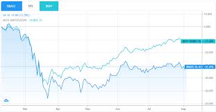 No corporativo os destaques são o banco do brasil (bbas3), que pode ter seu novo presidente anunciado em breve, o novo plano estratégico de eletrobras (elet3). Banco Do Brasil Bbas3 Safra Ve Potencial E Eleva Preco Alvo A R 56
