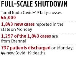 Tamil nadu may have extended the lockdown in the state till 30 september, amid a continued rise in coronavirus cases, but it has made several here are the key updates for travellers. Complete Lockdown In Chennai 3 Neighbouring Districts From June 19 To 30 Business Standard News