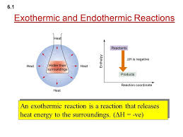 Heat Changes Accompanying Physical Changes And Explanation Of The Source Of The Heat Of Solution