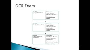 Gcse Economics Introduction Gcse Economics Economics Question Paper