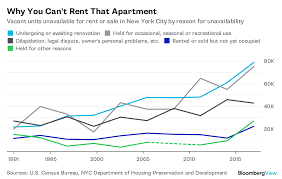 new yorks housing market favors wealthier renters bloomberg