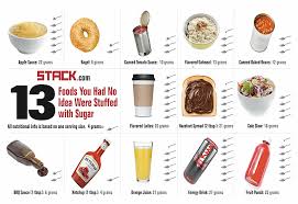 How much sugar does 26 grams of carbs equal out to? 13 Foods You D Never Expect To Be Loaded With Sugar Infographic Stack