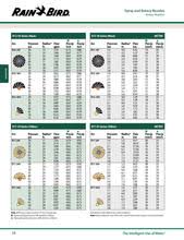 Rn High Efficiency Rotary Nozzles Rain Bird