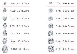 11 Oval Shaped Diamond Size Comparison On Hand Finger