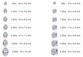 11 oval shaped diamond size comparison on hand finger