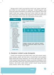 Contohnya plastik, beling, dan baja. Buku Siswa Prakarya Kelas 7 Kurikulum 2013 Revisi 2017 Semester Ii