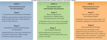 Chapter 6 Sexuality Chapter 7 Moral Values Development And Religion Diagram Quizlet