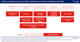 The gallery presents an overview of a number of government departments (from may 2014). Devolved Administrations The Institute For Government