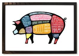 Detailed Pig Butcher Diagram Use Every Part Of The Pig