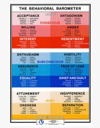 behavioral barometer behavior dyslexia health site