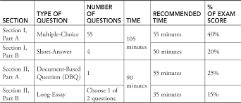 ap world history exam 2017