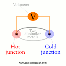 The thermocouple is technically known as a thermocouple junction. Sialon Thermocouple Protection Tubes Sialon Ceramics