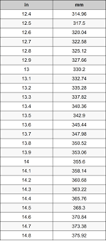 The mm is used when performing tasks that require great precision, for example in mechanics, electronics or for scientific purposes. 13 6 Inches To Millimeters Converter 13 6 In To Mm Converter