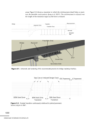 E Design Steps For Seamles Bridge System Developed By Shrp 2 Project R19a Design Guide For Bridges For Service Life The National Academies Press