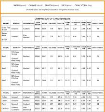 bison basics nutrition