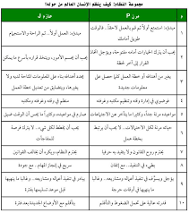اختبار أنماط الشخصية مجلة سيدتي