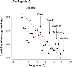 Frontiers Daylight Saving Time And Artificial Time Zones