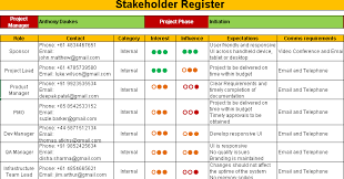 Stakeholder Register Template Stakeholder Management Project Management Templates Management