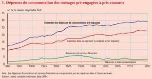 Chantons avec les enfants français / avec le chansonnier. Pouvoir D Achat Ce Que Disent Les Chiffres Et Ce Qu Ils Ne Disent Pas