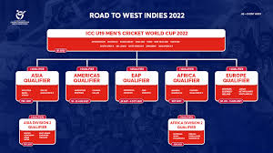 The new 2022 world cup qualifiers 2020 sleeve badge is not available to buy. The Road To The Under 19 Men S Cricket World Cup 2022 Confirmed