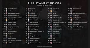 Aug 23, 2018 @ 3:37pm. Hallownest Bosses Ranked Hollow Knight By Trulylimbogene On Deviantart