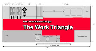 food truck kitchen design: the work