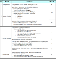 Laporan tugasan kumpulan via www.slideshare.net. Contoh Soalan Dan Jawapan Kertas 3 Sejarah Spm Dan