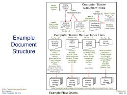 flow chart examples ppt download