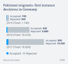 Image result for jobs in germany