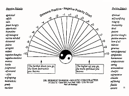 Dowsing The Earth Changes