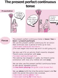 Pin By Duru Tekeli On Grammar Grammar Lessons Teaching English English Language Teaching