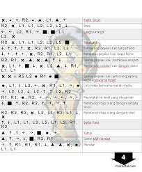 Cheat gta di komputer yang selanjutnya berkaitan dengan polisi, statistik, dan juga kelompok gang. Cheat Gta San Andreas For Ps2 Bahasa Indonesia