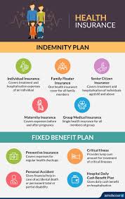A trusted independent health insurance guide since 1994. Health Insurance Plans Policies In India