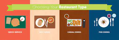 But they do not affect the opinions and recommendations of the authors. Choosing Your Restaurant Type