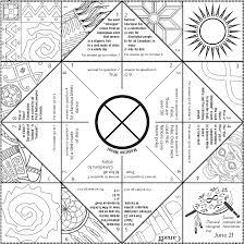 Fun Art Worksheets The Cruncher Is A Fun Colouring Activity And Will Help Children To Aboriginal Art Symbols Art Worksheets Aboriginal Art