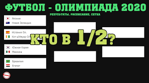 Расписание, новости, медальный зачет олимпийских игр Azzyer8ssvyoqm