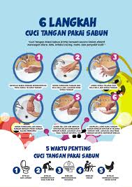 Tangan adalah salah satu penghantar utama masuknya kuman penyakit ke tubuh manusia. Poster Cuci Tangan Pakai Sabun Mencuci Tangan Sabun Cucian
