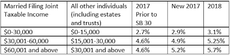 Kansas Tax Law Changes Topeka Accountants Bt Co