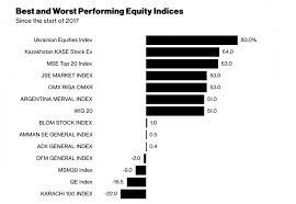 As an investor, you need guiding principles to help you navigate changing markets and different financial. The Best Stock Market In The World In 2017 Belonged To Ukraine