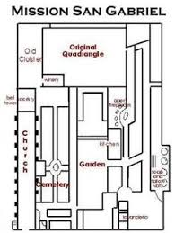 Quick Guide To Mission San Gabriel For Visitors And Students San Gabriel Mission California Missions California Missions Project